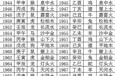 1976年五行属什么|1976年出生五行属什么命？什么五行？